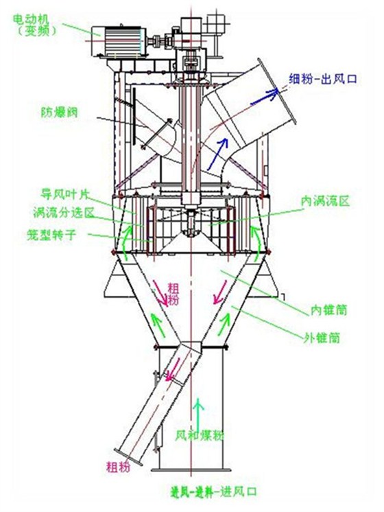 選粉機(jī)_副本.jpg