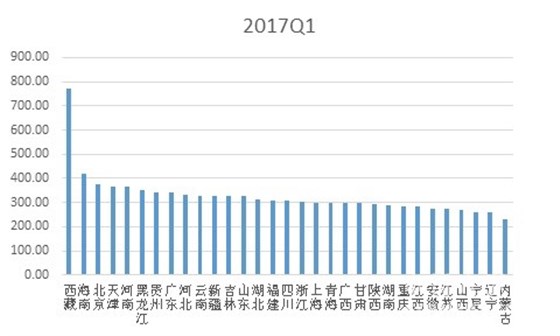 2017年一季度水泥價格指數(shù)運行監(jiān)測報告4