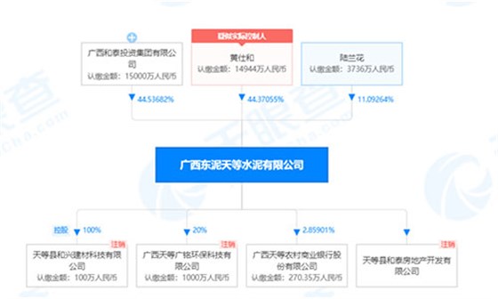 天眼查信息顯示