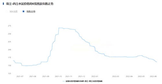 指數(shù)走勢(shì)