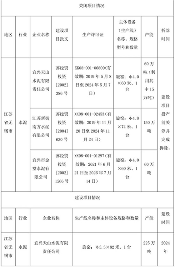 項目關(guān)閉情況