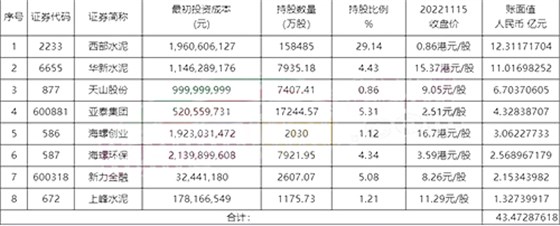 同行業(yè)股票可見