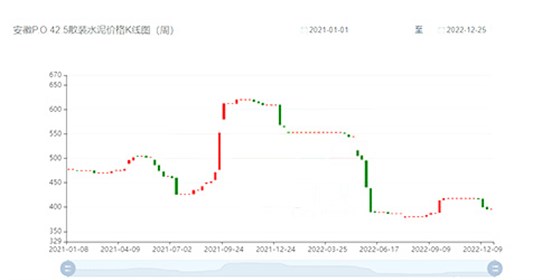 水泥價格K線表