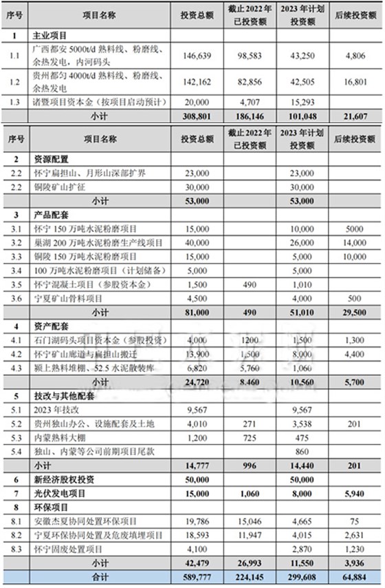 上峰水泥項目計劃