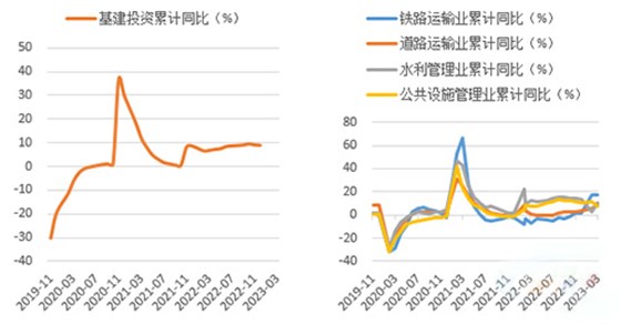 鐵路、道路運(yùn)輸業(yè)增速反彈明顯