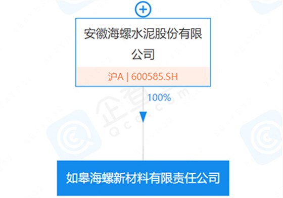 企查查顯示