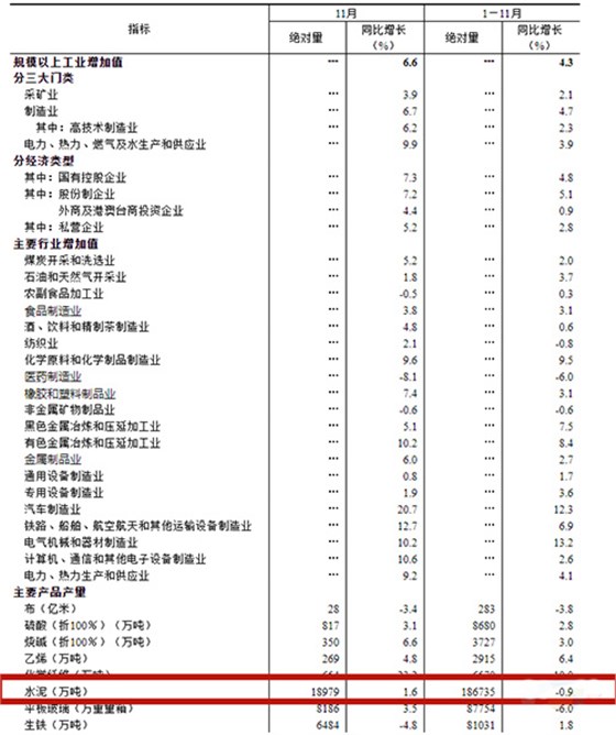 工業(yè)生產(chǎn)主要數(shù)據(jù)