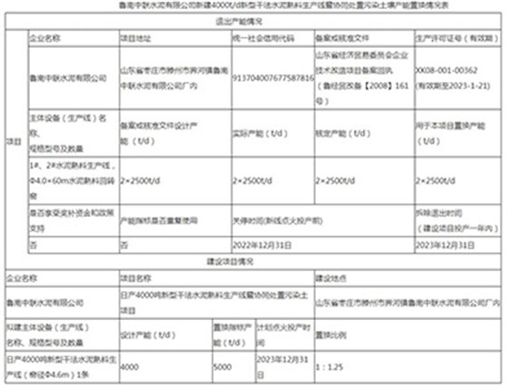 置換情況公示