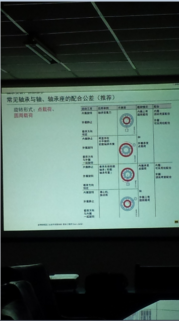 舍弗勒技術(shù)人員走進(jìn)樅陽(yáng)海螺水泥