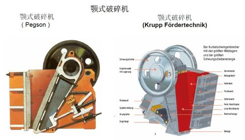 水泥廠關(guān)鍵設(shè)備用軸承之顎式破碎機的一般數(shù)據(jù)與工作條件.png