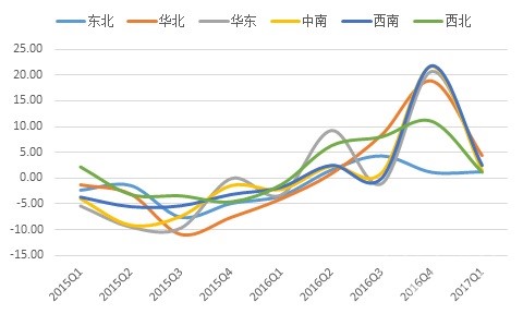 2017年一季度水泥價(jià)格指數(shù)運(yùn)行監(jiān)測(cè)報(bào)告3