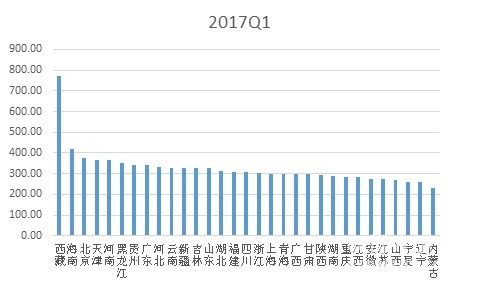 2017年一季度水泥價(jià)格指數(shù)運(yùn)行監(jiān)測(cè)報(bào)告4