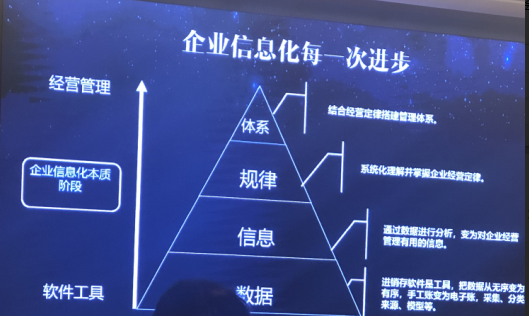 企業(yè)信息進步圖