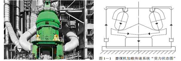 ZZGM113G型磨煤機(jī)