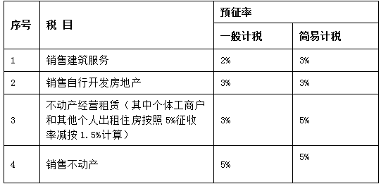 預征率