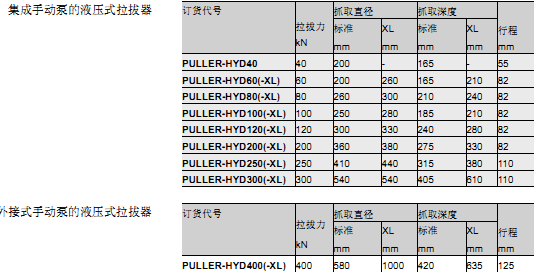 工具