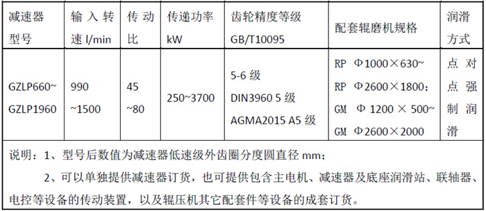 GZLP1320輥壓機減速機