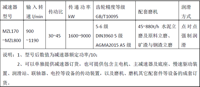 MZL系列大型立磨減速器