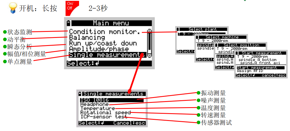 Detector III的操作方法  　　DetectorIII界面介紹