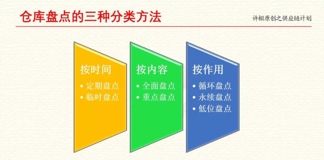 倉(cāng)庫(kù)分類方法