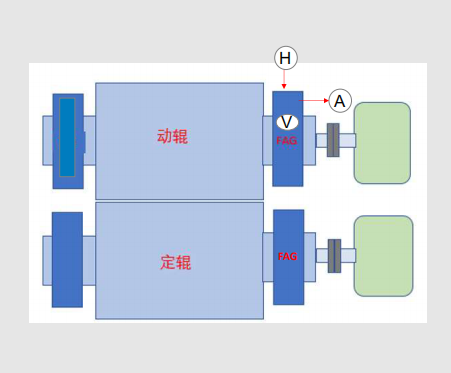 輥壓機簡易圖