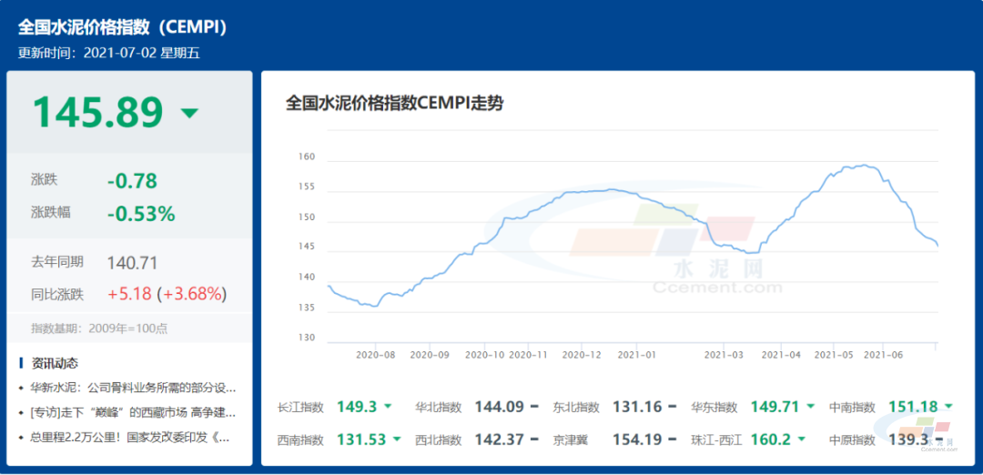 全國水泥價格