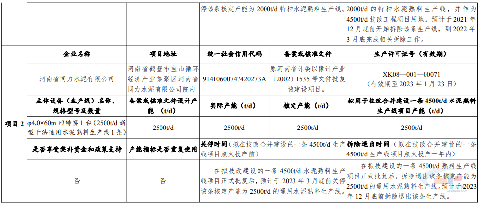 建設(shè)一條4500t/d水泥熟料生產(chǎn)線項目有關(guān)情況2