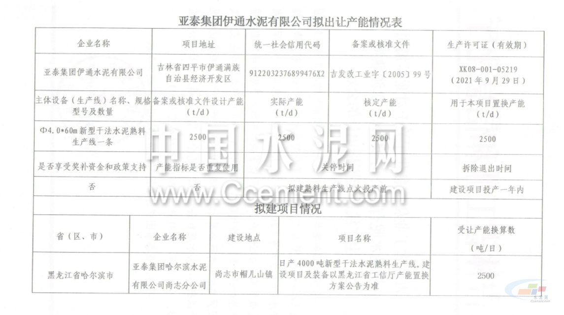 亞泰集團伊通水泥有限公司擬出讓產能情況表