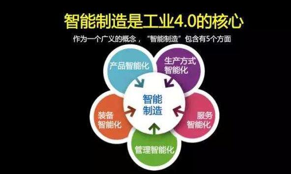 “智能制造”被認(rèn)為是未來工業(yè)轉(zhuǎn)型的核心