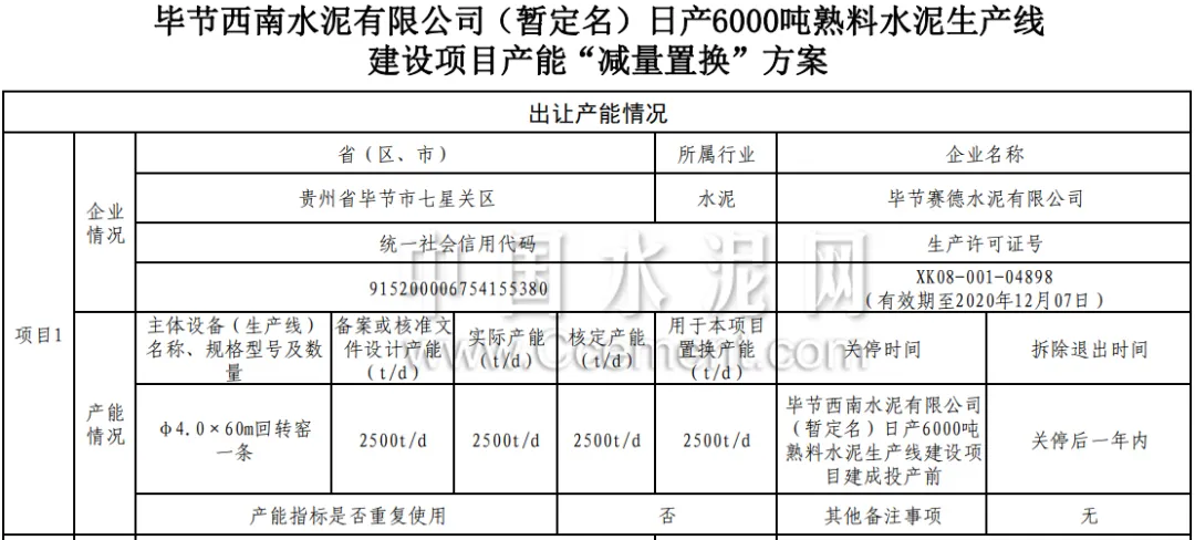 產(chǎn)能減量置換方案