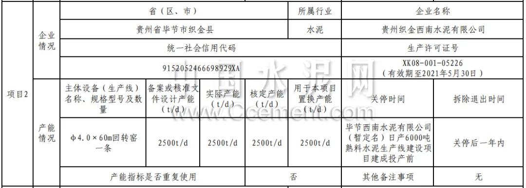 產(chǎn)能置換方案