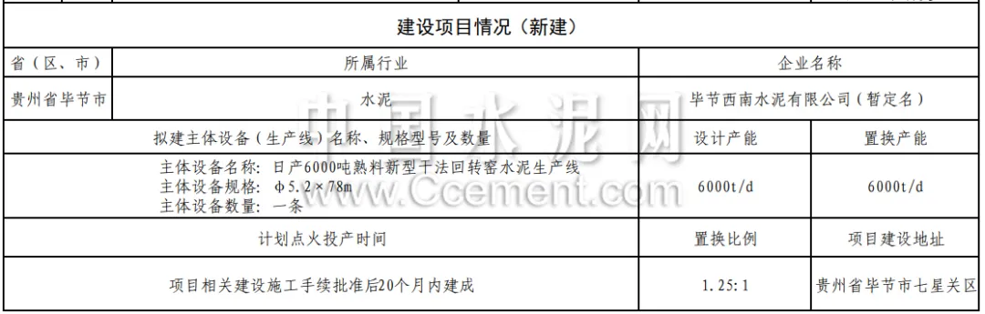 建設(shè)項目情況