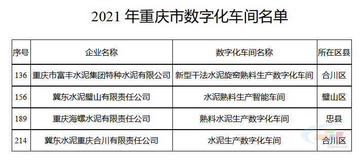 車間名單