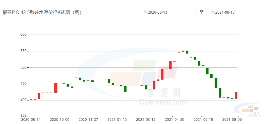 水泥價(jià)格