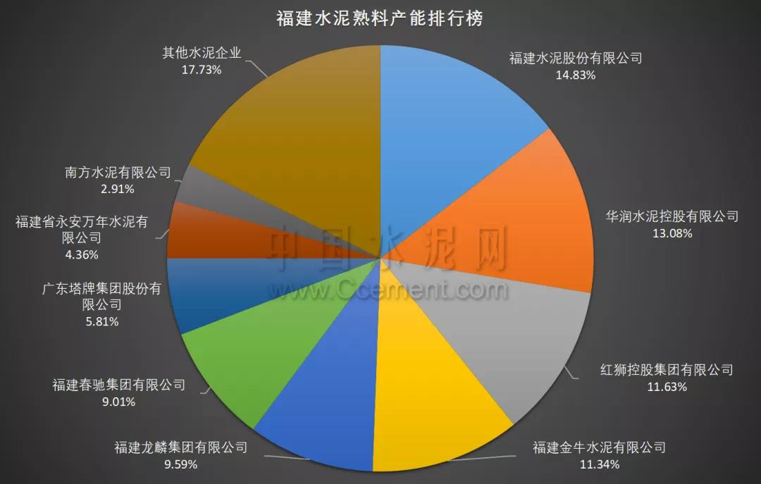 020中國(guó)水泥熟料產(chǎn)能百?gòu)?qiáng)榜·各省市熟料產(chǎn)能排行榜