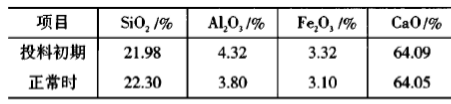 投料初期及正常生產(chǎn)時(shí)生料成分對(duì)比