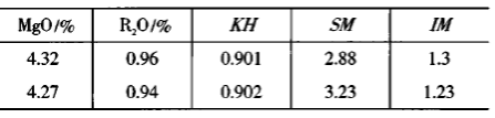 投料初期及正常生產(chǎn)時(shí)生料成分對(duì)比