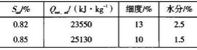 投料初期及正常生產(chǎn)時(shí)燃料質(zhì)量指標(biāo)對(duì)比