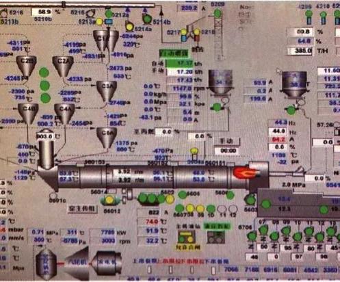圖1 恢復(fù)正常生產(chǎn)后燒成系統(tǒng)中控截圖