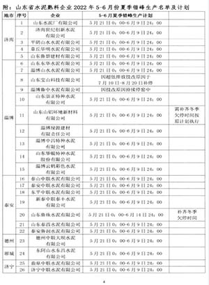 生產名單及計劃