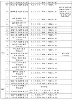 生產名單及計劃