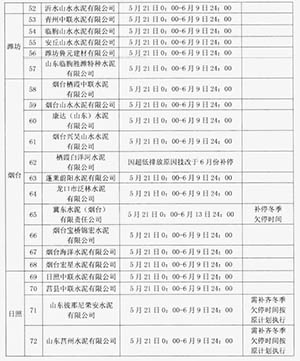 生產名單及計劃