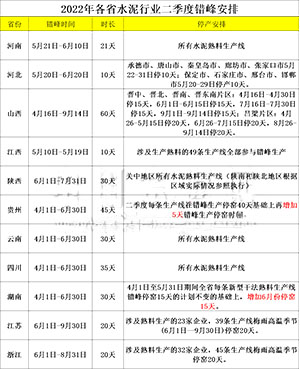 二季度錯峰安排見下表