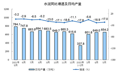 日均產量