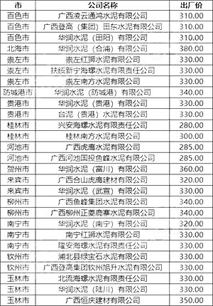 廣西區(qū)域P.O42.5散裝水泥出廠參考價