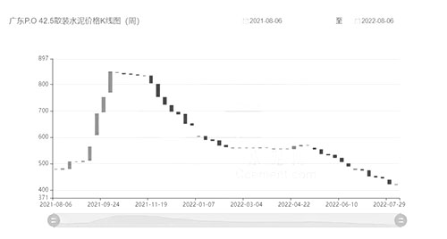 價(jià)格K圖線