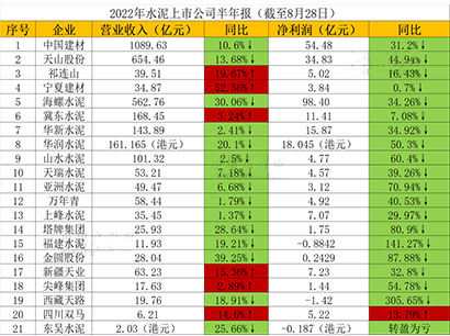 上市公司半年報(bào)