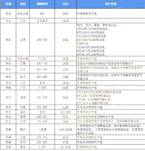 停產安排