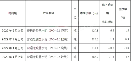 國(guó)家統(tǒng)計(jì)局?jǐn)?shù)據(jù)顯示