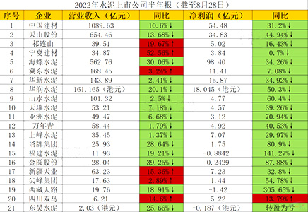 水泥上市公司